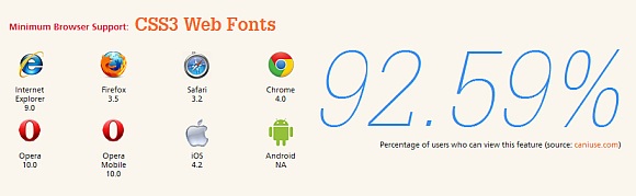 css3 fonts