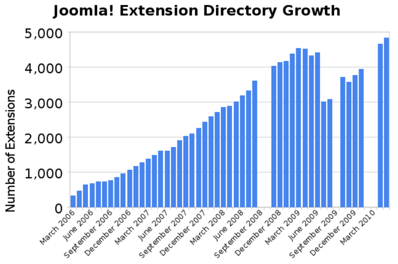 extension JED number