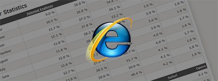 The Internet Explorer Browser Statistic