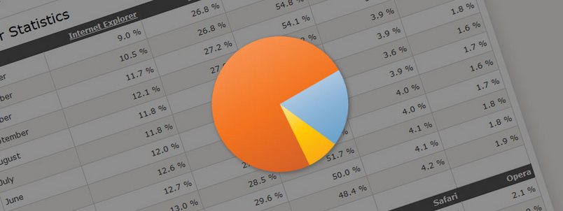 Browser Statistics