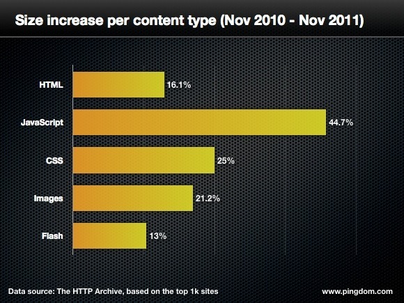 website change percent 